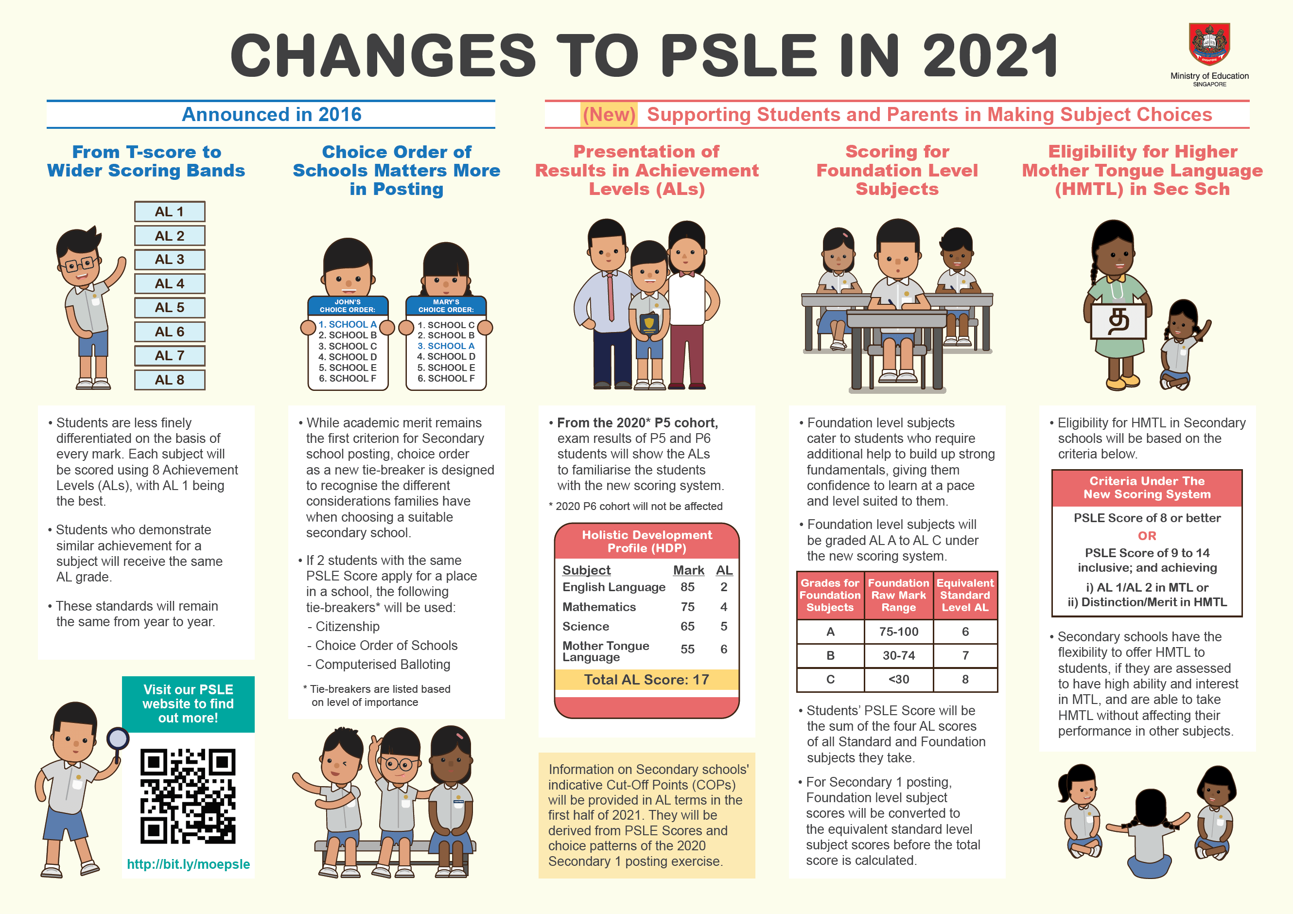 Psle / Secondary School Posting From 2024 Moe Details Range Of Psle
